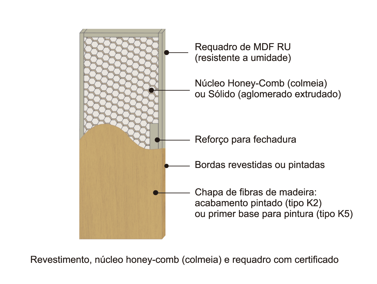 nucelo-portas