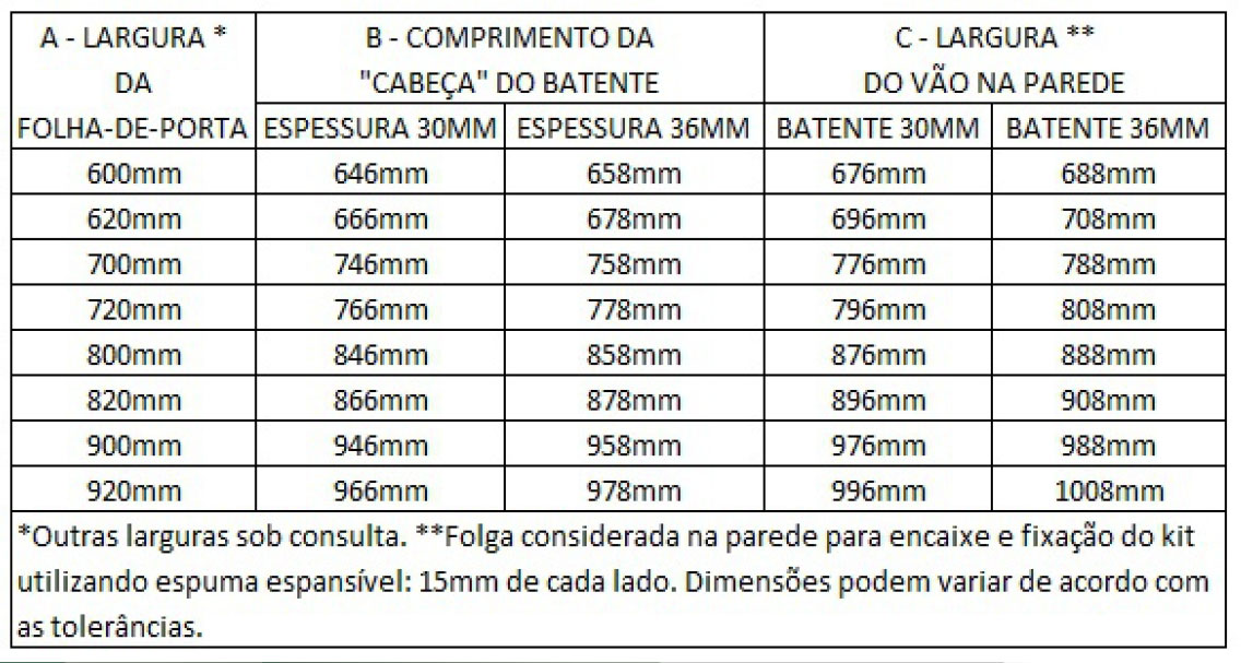tabelas